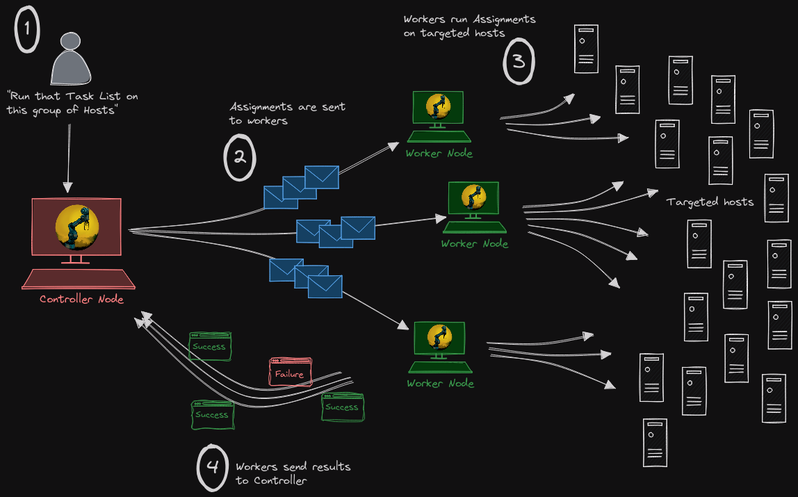 schema