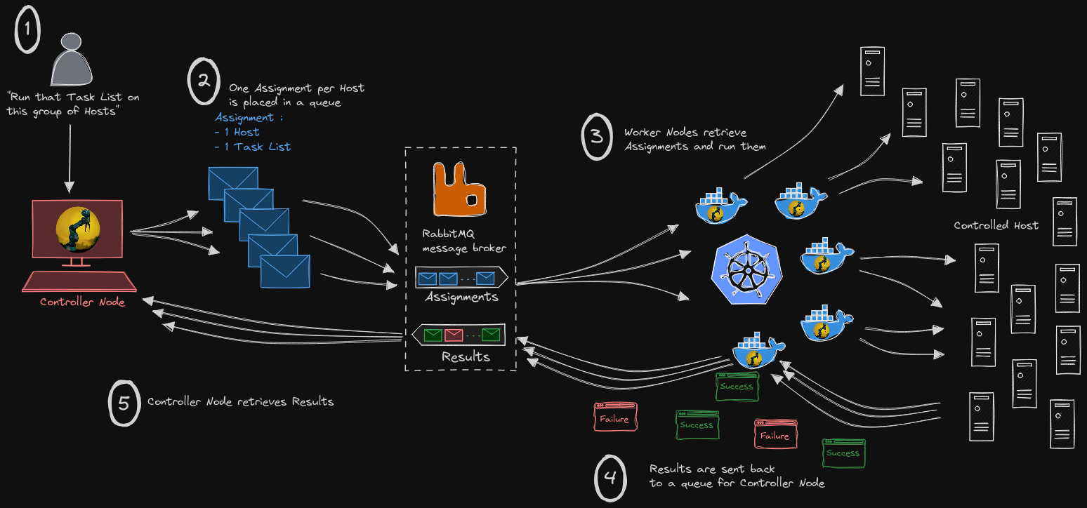 schema