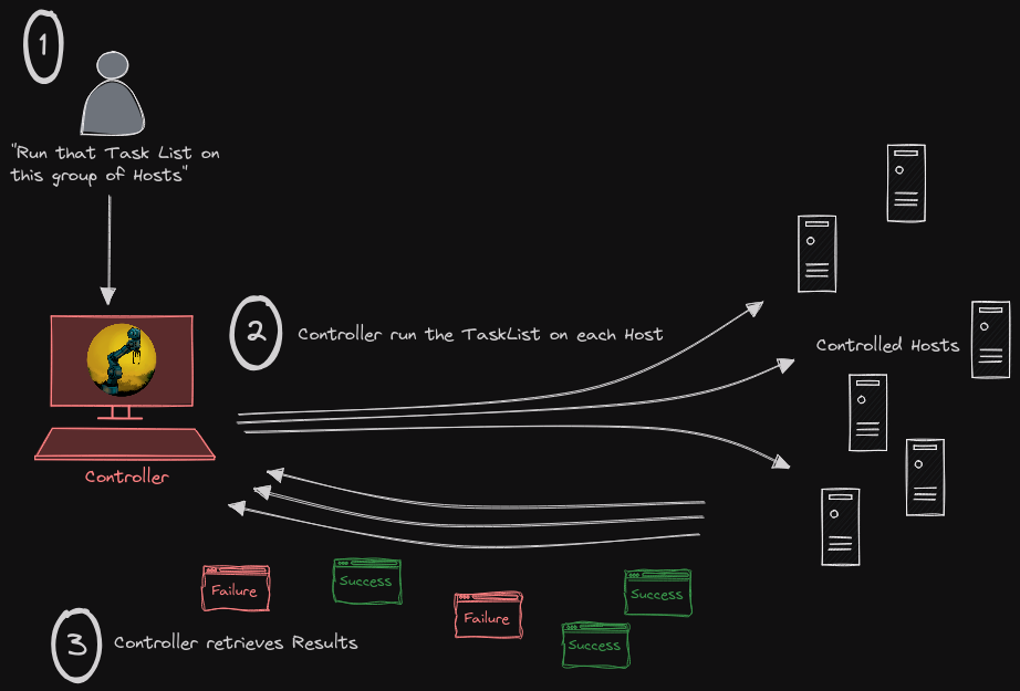 schema